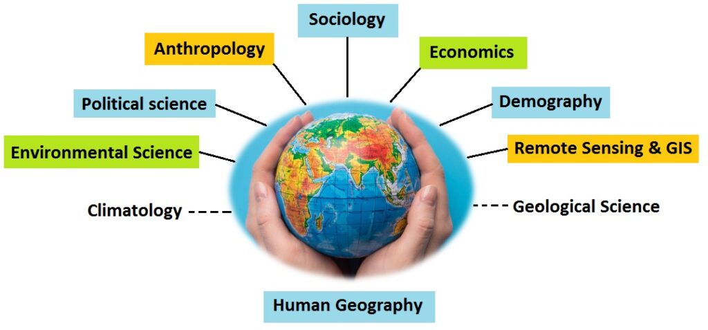 भूगोल (Geography) क्या है? | भूगोल का परिचय | Geography 2 WhatsApp Image 2025 07 15 at 6.23.12 PM