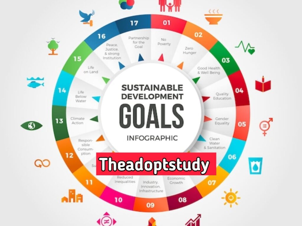 SDG Goal 2: भुखमरी समाप्त करना (भूखमरी मुक्त विश्व) – विस्तृत जानकारी 2 WhatsApp Image 2025 07 16 at 10.11.57 AM